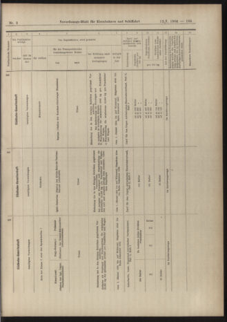 Verordnungs-Blatt für Eisenbahnen und Schiffahrt: Veröffentlichungen in Tarif- und Transport-Angelegenheiten 19040112 Seite: 25