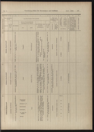 Verordnungs-Blatt für Eisenbahnen und Schiffahrt: Veröffentlichungen in Tarif- und Transport-Angelegenheiten 19040112 Seite: 27