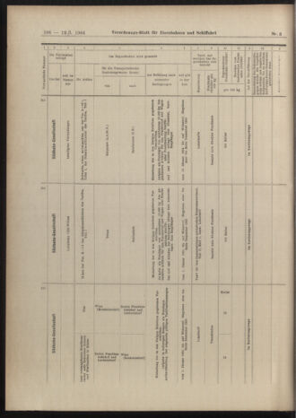 Verordnungs-Blatt für Eisenbahnen und Schiffahrt: Veröffentlichungen in Tarif- und Transport-Angelegenheiten 19040112 Seite: 28