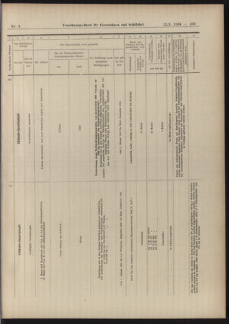 Verordnungs-Blatt für Eisenbahnen und Schiffahrt: Veröffentlichungen in Tarif- und Transport-Angelegenheiten 19040112 Seite: 29