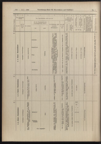 Verordnungs-Blatt für Eisenbahnen und Schiffahrt: Veröffentlichungen in Tarif- und Transport-Angelegenheiten 19040112 Seite: 32