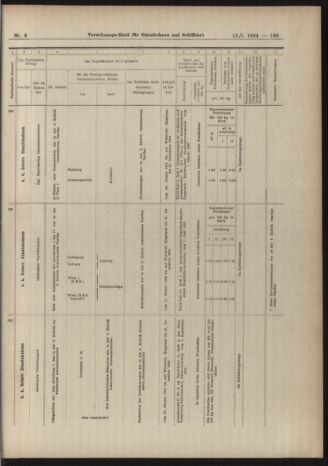 Verordnungs-Blatt für Eisenbahnen und Schiffahrt: Veröffentlichungen in Tarif- und Transport-Angelegenheiten 19040112 Seite: 33