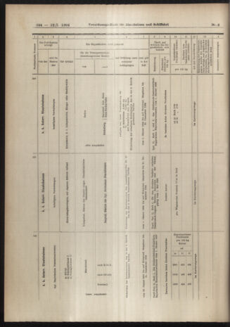 Verordnungs-Blatt für Eisenbahnen und Schiffahrt: Veröffentlichungen in Tarif- und Transport-Angelegenheiten 19040112 Seite: 34