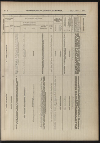 Verordnungs-Blatt für Eisenbahnen und Schiffahrt: Veröffentlichungen in Tarif- und Transport-Angelegenheiten 19040112 Seite: 35