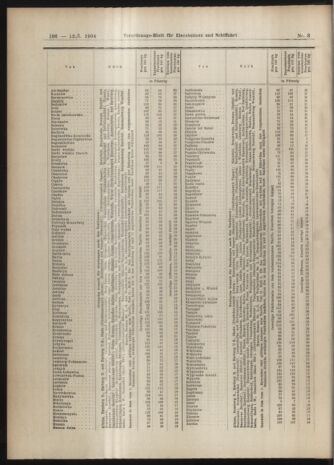 Verordnungs-Blatt für Eisenbahnen und Schiffahrt: Veröffentlichungen in Tarif- und Transport-Angelegenheiten 19040112 Seite: 36