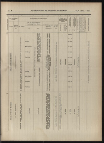 Verordnungs-Blatt für Eisenbahnen und Schiffahrt: Veröffentlichungen in Tarif- und Transport-Angelegenheiten 19040112 Seite: 37