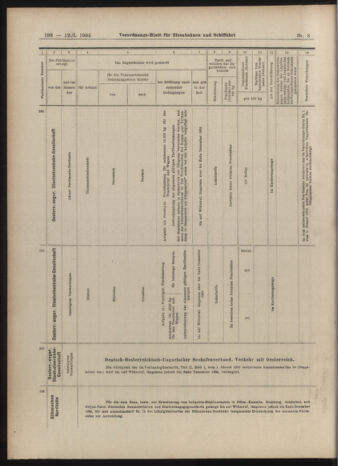 Verordnungs-Blatt für Eisenbahnen und Schiffahrt: Veröffentlichungen in Tarif- und Transport-Angelegenheiten 19040112 Seite: 38