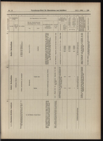 Verordnungs-Blatt für Eisenbahnen und Schiffahrt: Veröffentlichungen in Tarif- und Transport-Angelegenheiten 19040112 Seite: 39