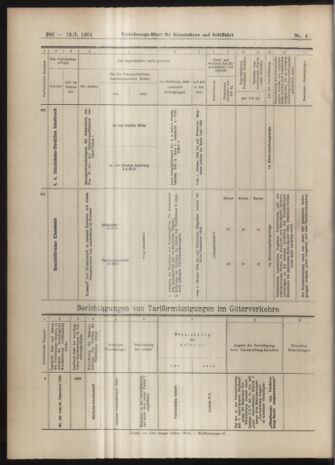 Verordnungs-Blatt für Eisenbahnen und Schiffahrt: Veröffentlichungen in Tarif- und Transport-Angelegenheiten 19040112 Seite: 40