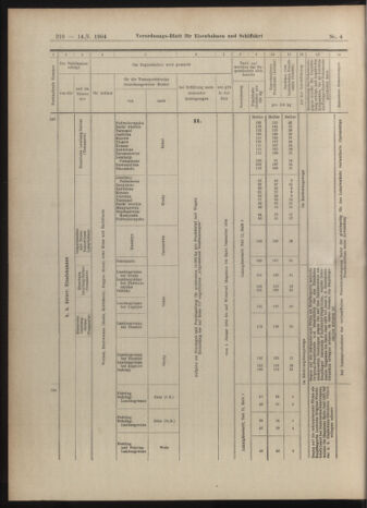 Verordnungs-Blatt für Eisenbahnen und Schiffahrt: Veröffentlichungen in Tarif- und Transport-Angelegenheiten 19040114 Seite: 10