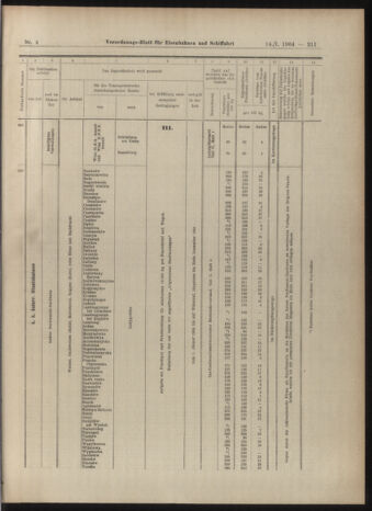 Verordnungs-Blatt für Eisenbahnen und Schiffahrt: Veröffentlichungen in Tarif- und Transport-Angelegenheiten 19040114 Seite: 11