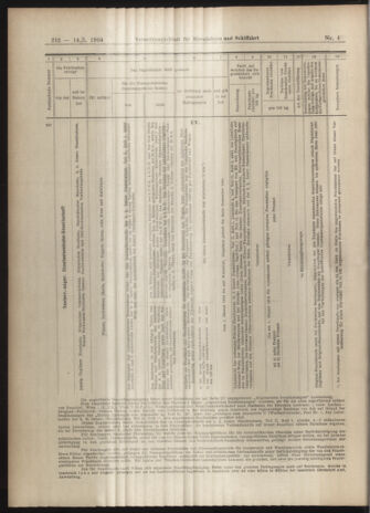 Verordnungs-Blatt für Eisenbahnen und Schiffahrt: Veröffentlichungen in Tarif- und Transport-Angelegenheiten 19040114 Seite: 12