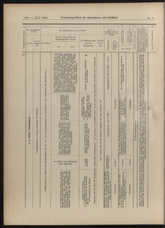 Verordnungs-Blatt für Eisenbahnen und Schiffahrt: Veröffentlichungen in Tarif- und Transport-Angelegenheiten 19040114 Seite: 18