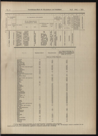 Verordnungs-Blatt für Eisenbahnen und Schiffahrt: Veröffentlichungen in Tarif- und Transport-Angelegenheiten 19040114 Seite: 19