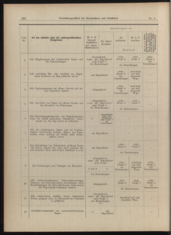 Verordnungs-Blatt für Eisenbahnen und Schiffahrt: Veröffentlichungen in Tarif- und Transport-Angelegenheiten 19040114 Seite: 2