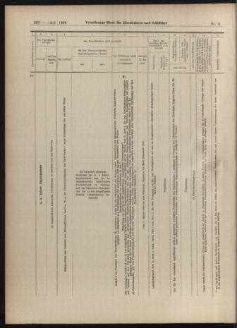 Verordnungs-Blatt für Eisenbahnen und Schiffahrt: Veröffentlichungen in Tarif- und Transport-Angelegenheiten 19040114 Seite: 20