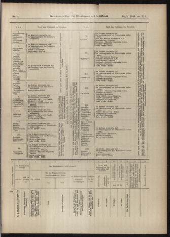 Verordnungs-Blatt für Eisenbahnen und Schiffahrt: Veröffentlichungen in Tarif- und Transport-Angelegenheiten 19040114 Seite: 21