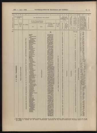 Verordnungs-Blatt für Eisenbahnen und Schiffahrt: Veröffentlichungen in Tarif- und Transport-Angelegenheiten 19040114 Seite: 22