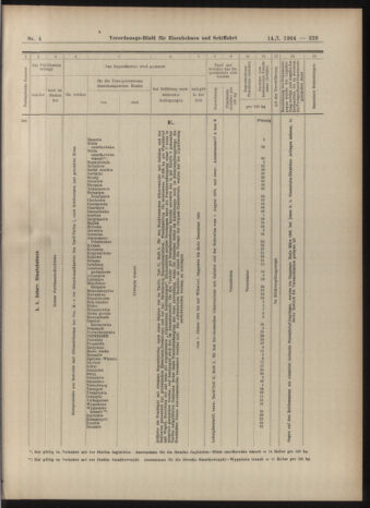 Verordnungs-Blatt für Eisenbahnen und Schiffahrt: Veröffentlichungen in Tarif- und Transport-Angelegenheiten 19040114 Seite: 23