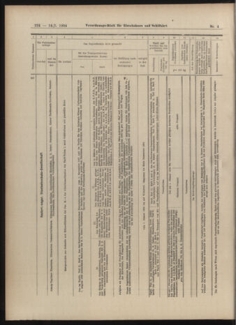 Verordnungs-Blatt für Eisenbahnen und Schiffahrt: Veröffentlichungen in Tarif- und Transport-Angelegenheiten 19040114 Seite: 24