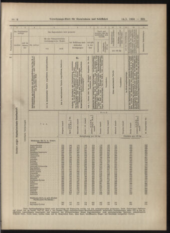 Verordnungs-Blatt für Eisenbahnen und Schiffahrt: Veröffentlichungen in Tarif- und Transport-Angelegenheiten 19040114 Seite: 25