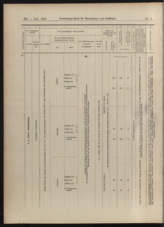 Verordnungs-Blatt für Eisenbahnen und Schiffahrt: Veröffentlichungen in Tarif- und Transport-Angelegenheiten 19040114 Seite: 26