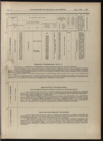 Verordnungs-Blatt für Eisenbahnen und Schiffahrt: Veröffentlichungen in Tarif- und Transport-Angelegenheiten 19040114 Seite: 27