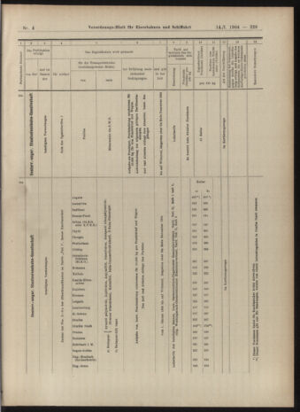 Verordnungs-Blatt für Eisenbahnen und Schiffahrt: Veröffentlichungen in Tarif- und Transport-Angelegenheiten 19040114 Seite: 29