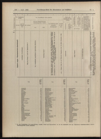 Verordnungs-Blatt für Eisenbahnen und Schiffahrt: Veröffentlichungen in Tarif- und Transport-Angelegenheiten 19040114 Seite: 30