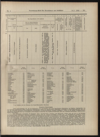 Verordnungs-Blatt für Eisenbahnen und Schiffahrt: Veröffentlichungen in Tarif- und Transport-Angelegenheiten 19040114 Seite: 31