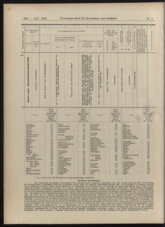 Verordnungs-Blatt für Eisenbahnen und Schiffahrt: Veröffentlichungen in Tarif- und Transport-Angelegenheiten 19040114 Seite: 32