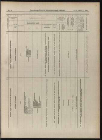 Verordnungs-Blatt für Eisenbahnen und Schiffahrt: Veröffentlichungen in Tarif- und Transport-Angelegenheiten 19040114 Seite: 33