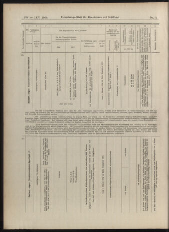 Verordnungs-Blatt für Eisenbahnen und Schiffahrt: Veröffentlichungen in Tarif- und Transport-Angelegenheiten 19040114 Seite: 34