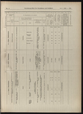 Verordnungs-Blatt für Eisenbahnen und Schiffahrt: Veröffentlichungen in Tarif- und Transport-Angelegenheiten 19040114 Seite: 35