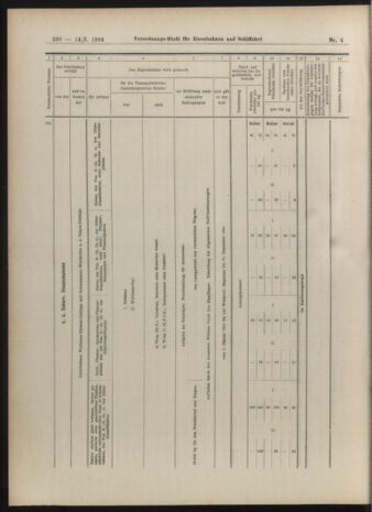 Verordnungs-Blatt für Eisenbahnen und Schiffahrt: Veröffentlichungen in Tarif- und Transport-Angelegenheiten 19040114 Seite: 36