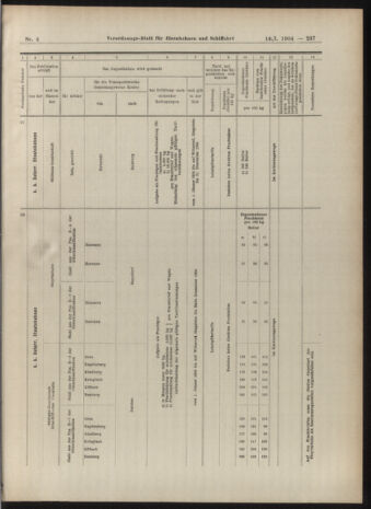 Verordnungs-Blatt für Eisenbahnen und Schiffahrt: Veröffentlichungen in Tarif- und Transport-Angelegenheiten 19040114 Seite: 37