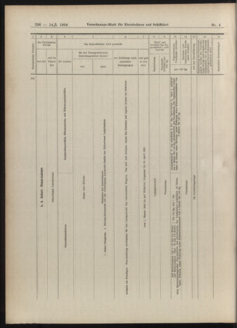 Verordnungs-Blatt für Eisenbahnen und Schiffahrt: Veröffentlichungen in Tarif- und Transport-Angelegenheiten 19040114 Seite: 38