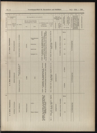 Verordnungs-Blatt für Eisenbahnen und Schiffahrt: Veröffentlichungen in Tarif- und Transport-Angelegenheiten 19040114 Seite: 39