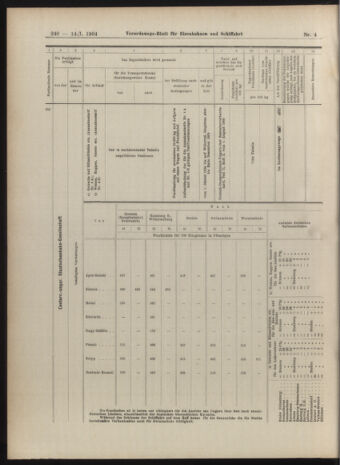 Verordnungs-Blatt für Eisenbahnen und Schiffahrt: Veröffentlichungen in Tarif- und Transport-Angelegenheiten 19040114 Seite: 40