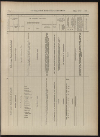 Verordnungs-Blatt für Eisenbahnen und Schiffahrt: Veröffentlichungen in Tarif- und Transport-Angelegenheiten 19040114 Seite: 41