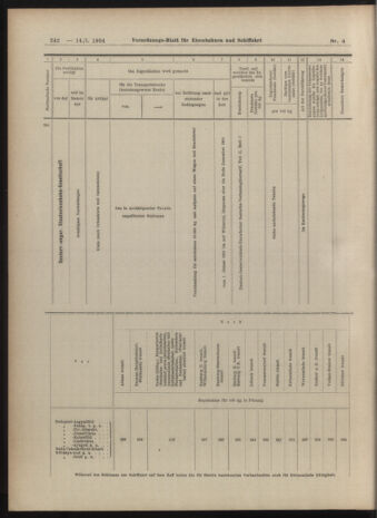 Verordnungs-Blatt für Eisenbahnen und Schiffahrt: Veröffentlichungen in Tarif- und Transport-Angelegenheiten 19040114 Seite: 42