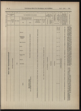 Verordnungs-Blatt für Eisenbahnen und Schiffahrt: Veröffentlichungen in Tarif- und Transport-Angelegenheiten 19040114 Seite: 43