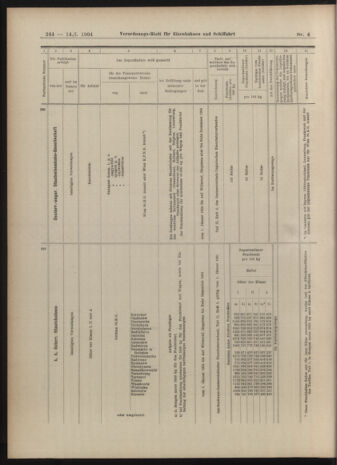 Verordnungs-Blatt für Eisenbahnen und Schiffahrt: Veröffentlichungen in Tarif- und Transport-Angelegenheiten 19040114 Seite: 44