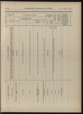 Verordnungs-Blatt für Eisenbahnen und Schiffahrt: Veröffentlichungen in Tarif- und Transport-Angelegenheiten 19040114 Seite: 45