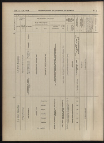 Verordnungs-Blatt für Eisenbahnen und Schiffahrt: Veröffentlichungen in Tarif- und Transport-Angelegenheiten 19040114 Seite: 46