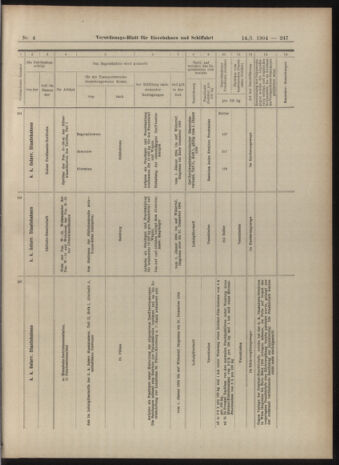 Verordnungs-Blatt für Eisenbahnen und Schiffahrt: Veröffentlichungen in Tarif- und Transport-Angelegenheiten 19040114 Seite: 47