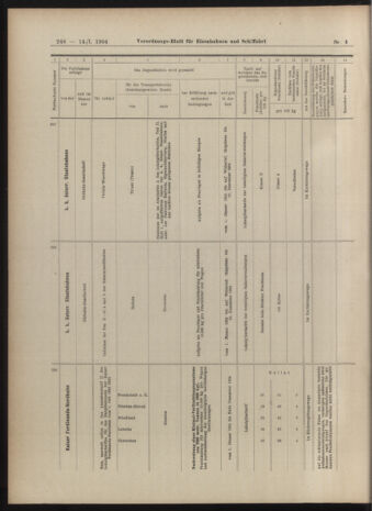 Verordnungs-Blatt für Eisenbahnen und Schiffahrt: Veröffentlichungen in Tarif- und Transport-Angelegenheiten 19040114 Seite: 48