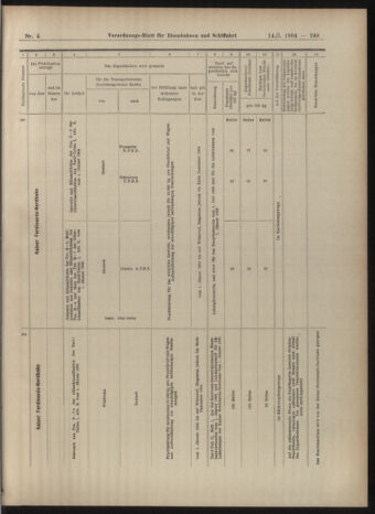 Verordnungs-Blatt für Eisenbahnen und Schiffahrt: Veröffentlichungen in Tarif- und Transport-Angelegenheiten 19040114 Seite: 49