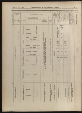 Verordnungs-Blatt für Eisenbahnen und Schiffahrt: Veröffentlichungen in Tarif- und Transport-Angelegenheiten 19040114 Seite: 50