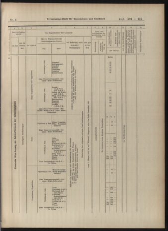 Verordnungs-Blatt für Eisenbahnen und Schiffahrt: Veröffentlichungen in Tarif- und Transport-Angelegenheiten 19040114 Seite: 51